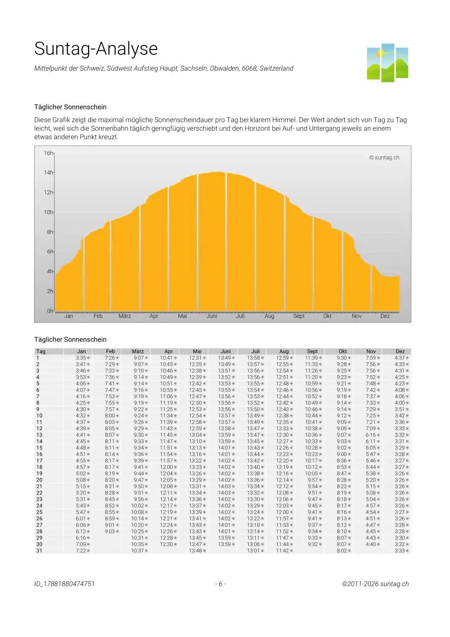 Suntag sample report page 6