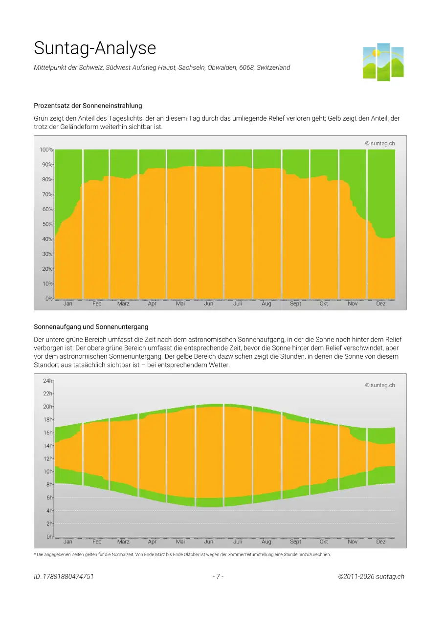 Suntag sample report page 7