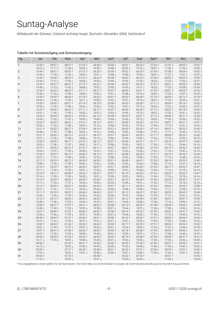 Suntag sample report page 8