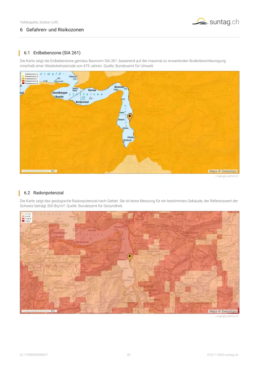 suntag.ch sample report, Seite 28