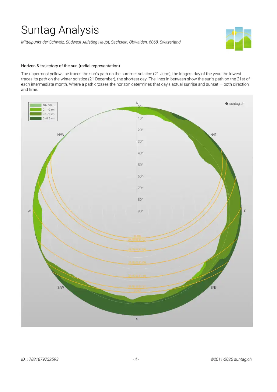 Suntag sample report page 4