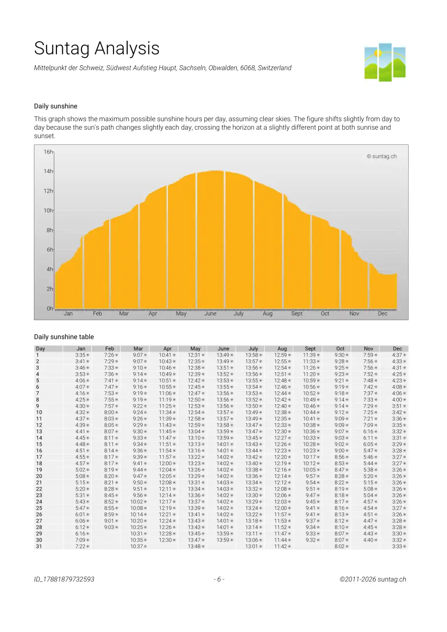 Suntag sample report page 6