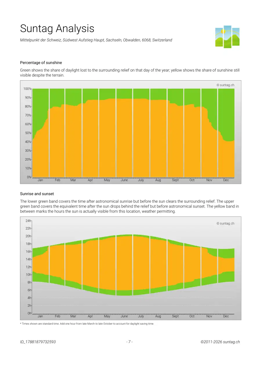 Suntag sample report page 7