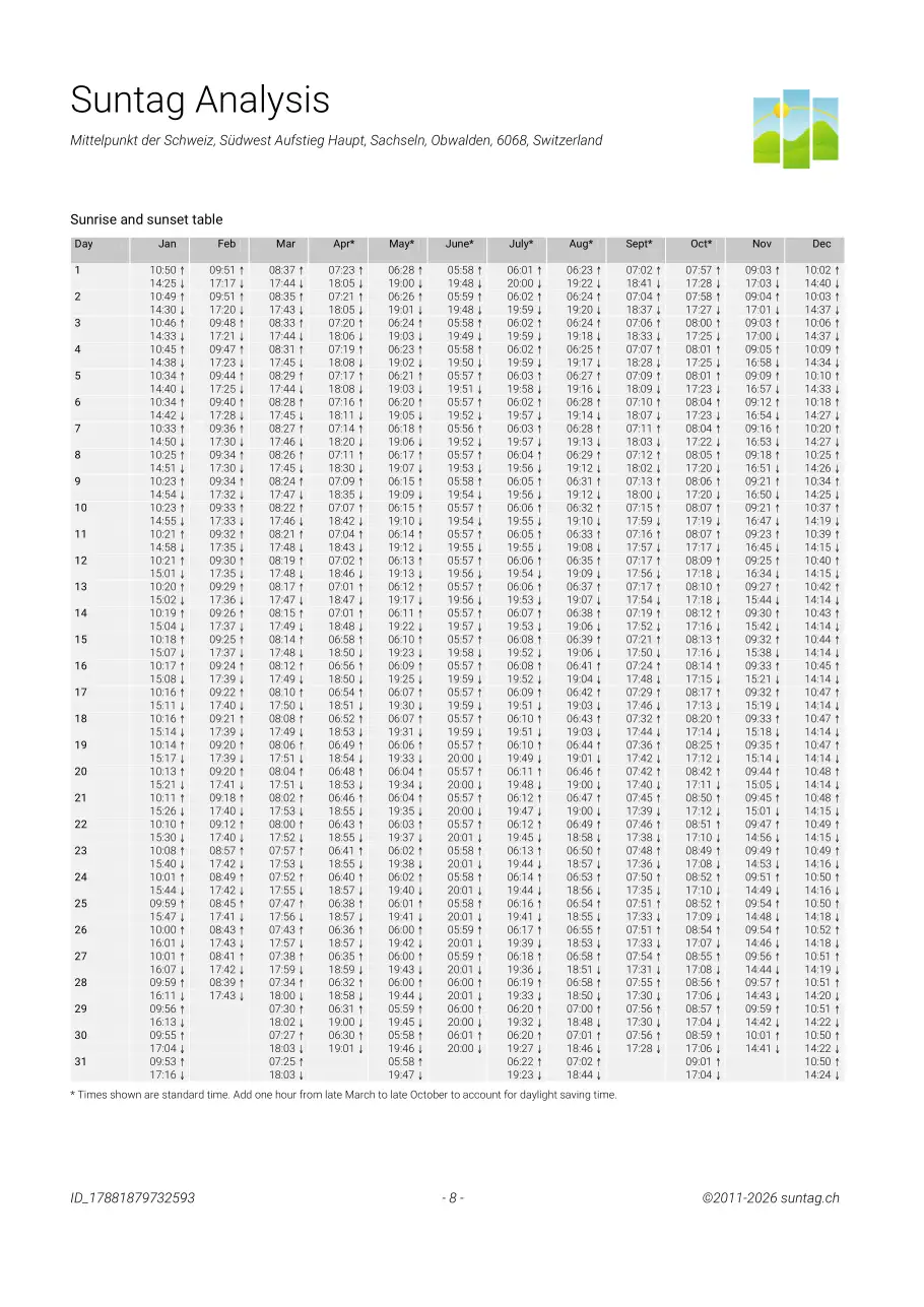 Suntag sample report page 8