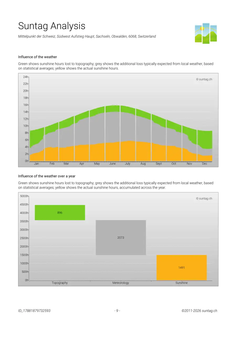 Suntag sample report page 9