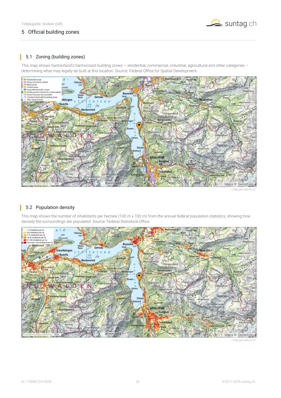 suntag.ch sample report, Page 26