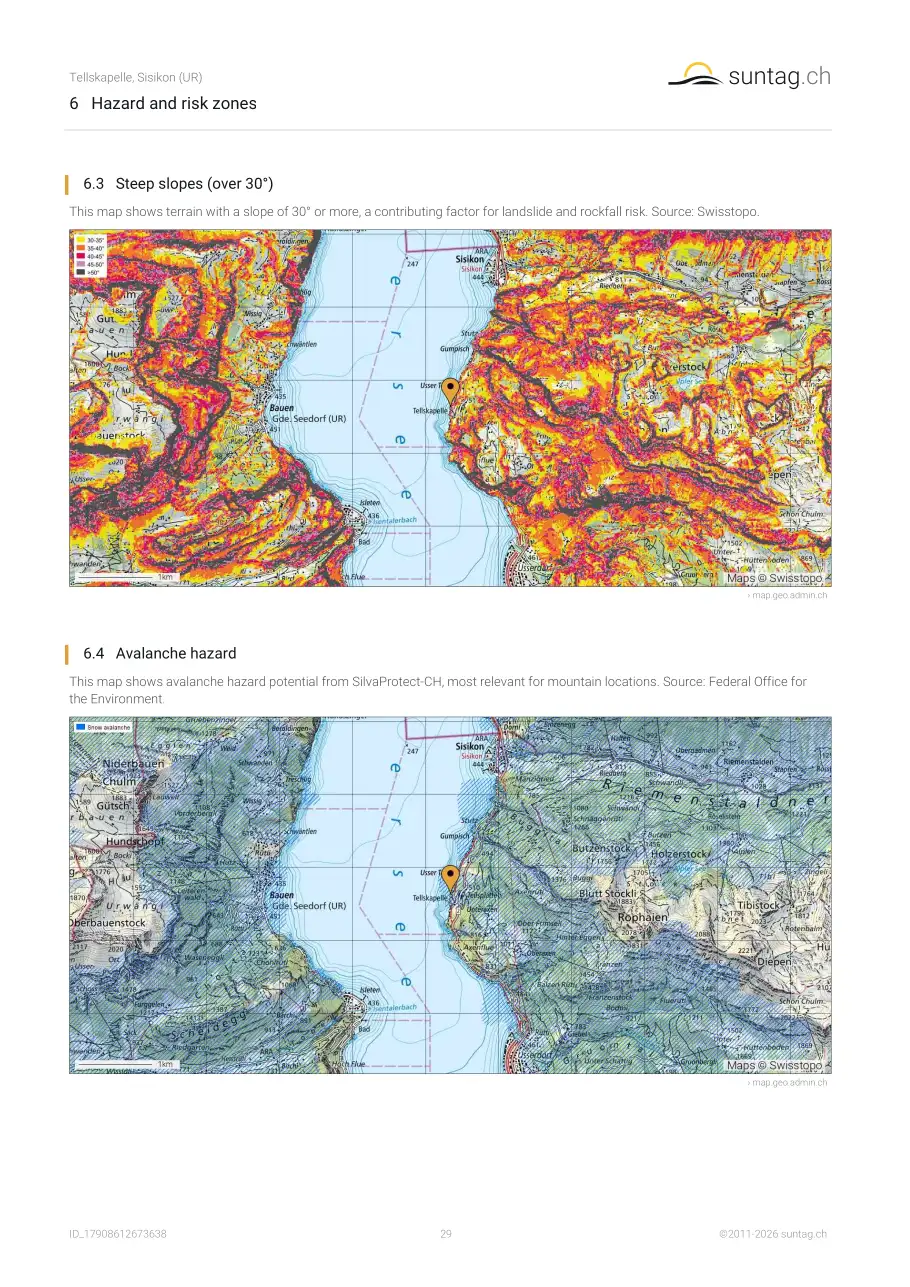 suntag.ch sample report, Page 29