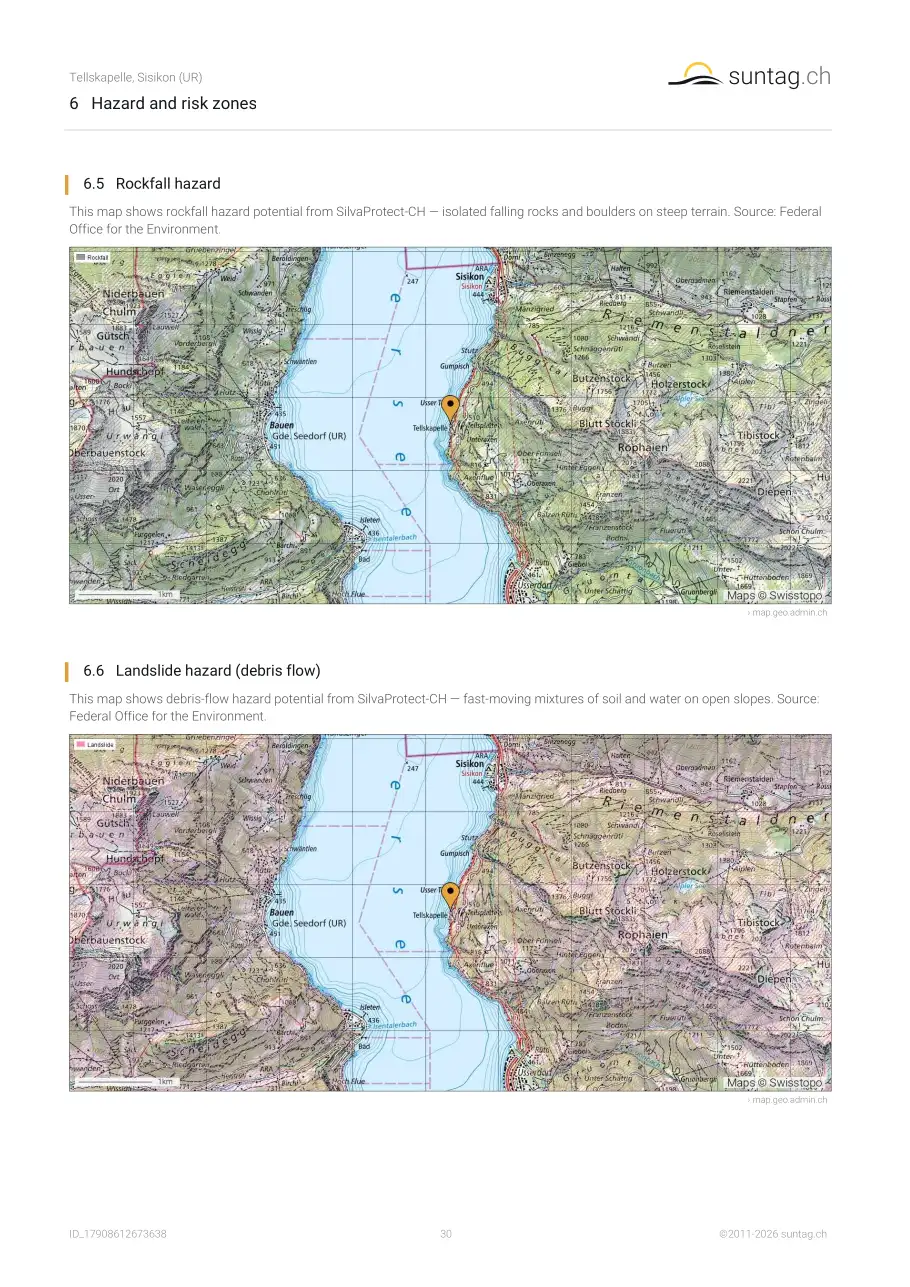 suntag.ch sample report, Page 30