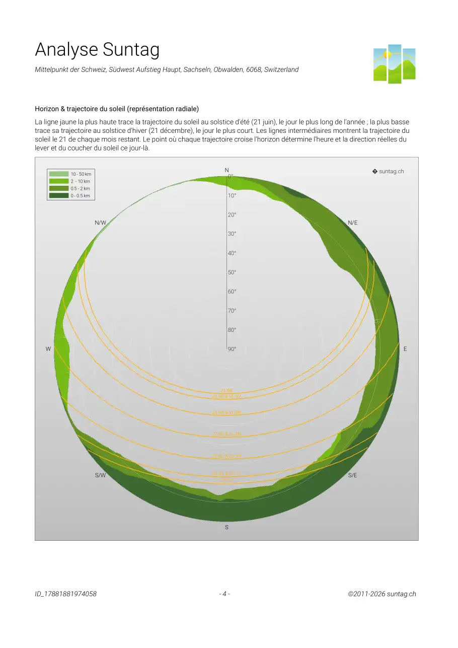 Suntag sample report page 4