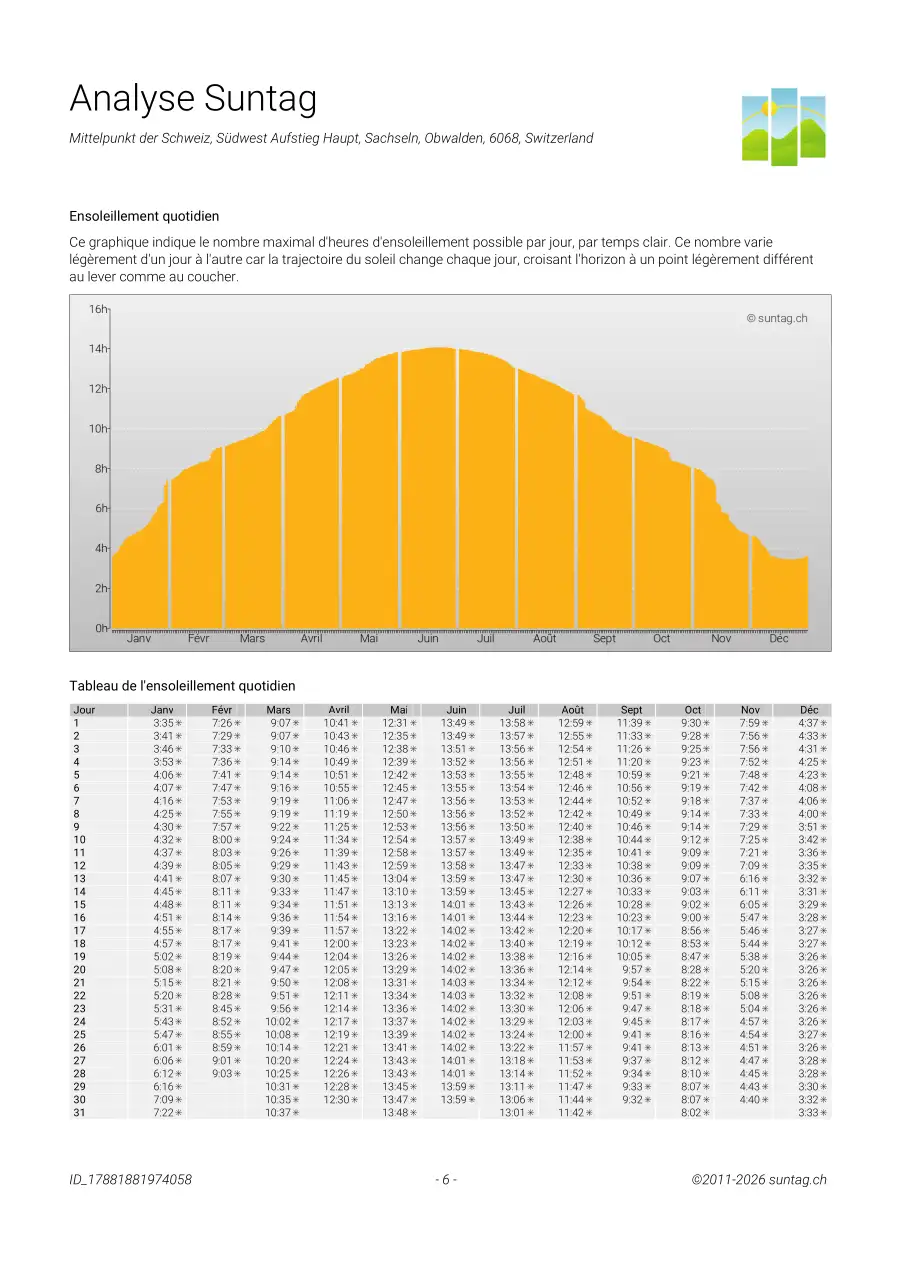 Suntag sample report page 6