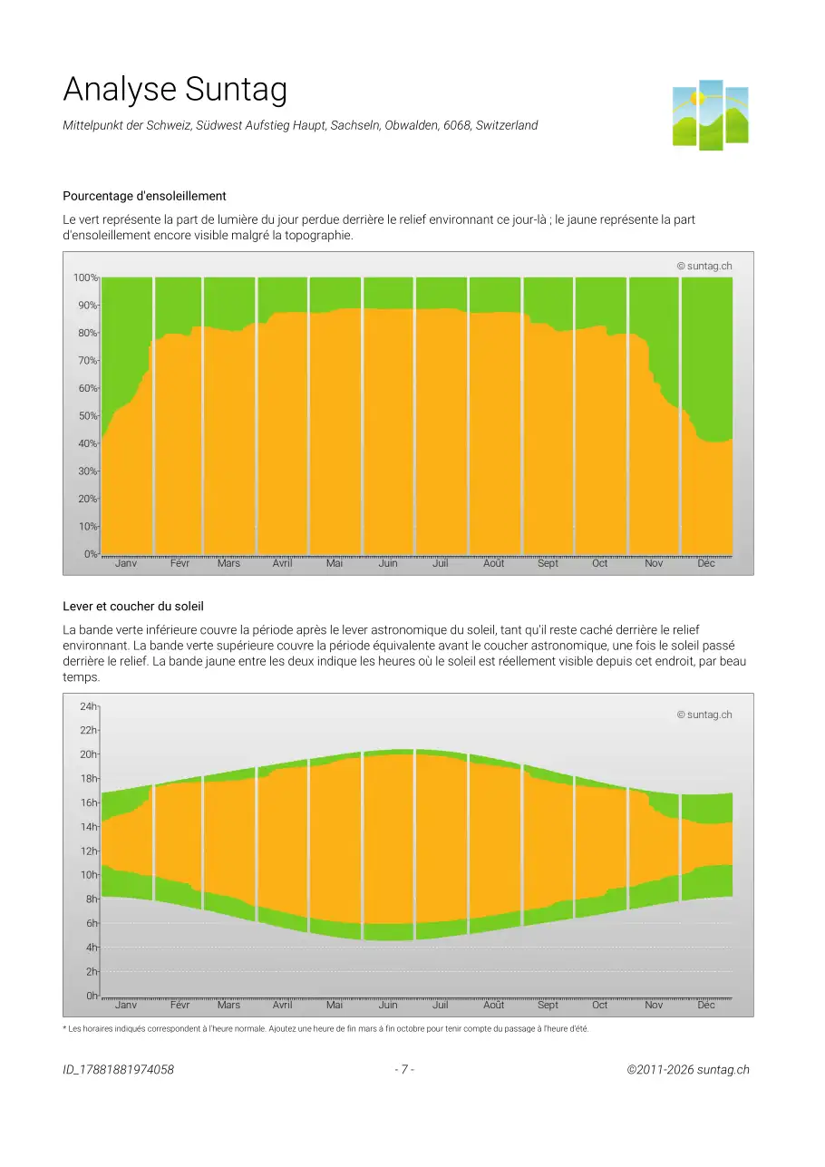 Suntag sample report page 7