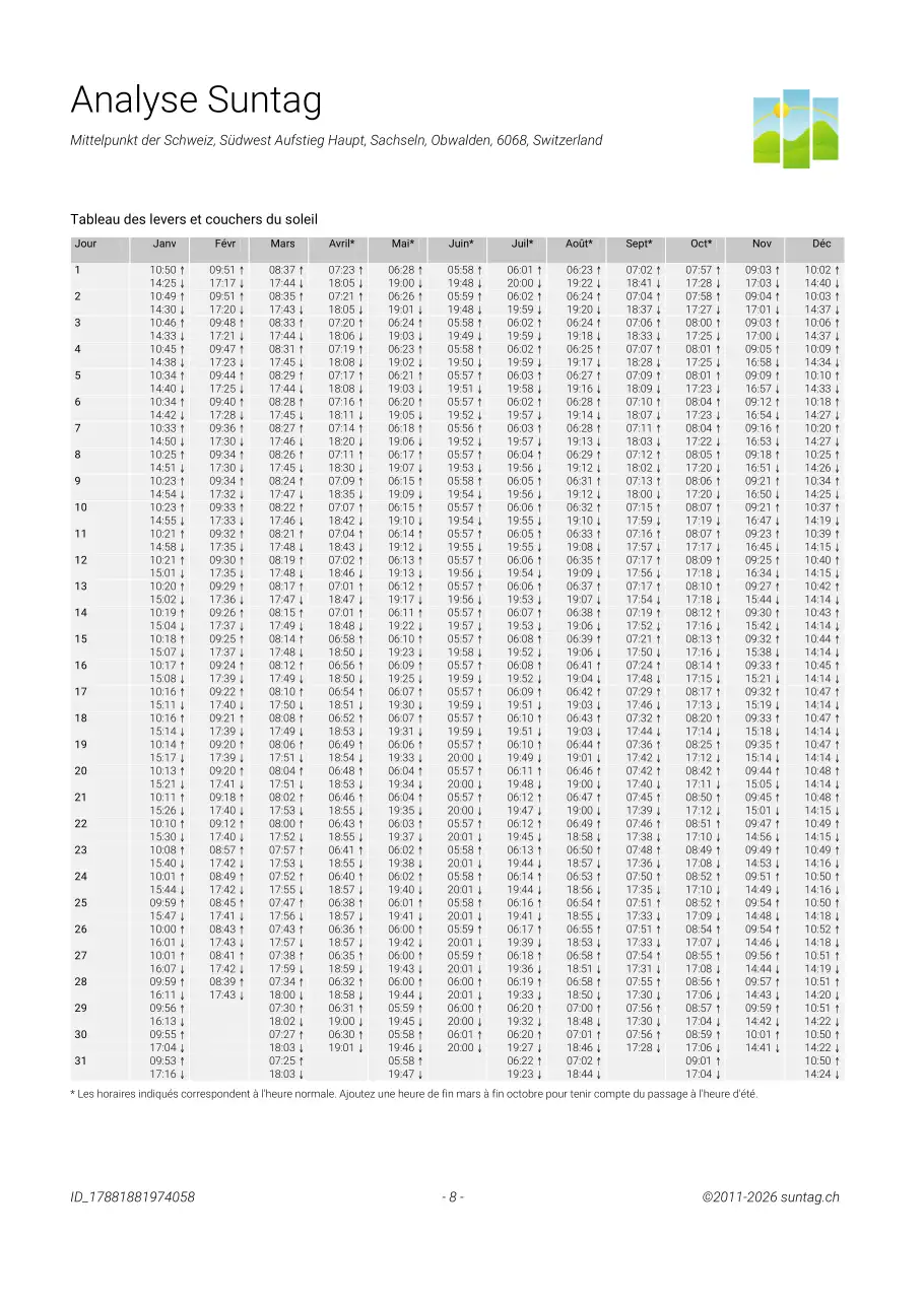 Suntag sample report page 8
