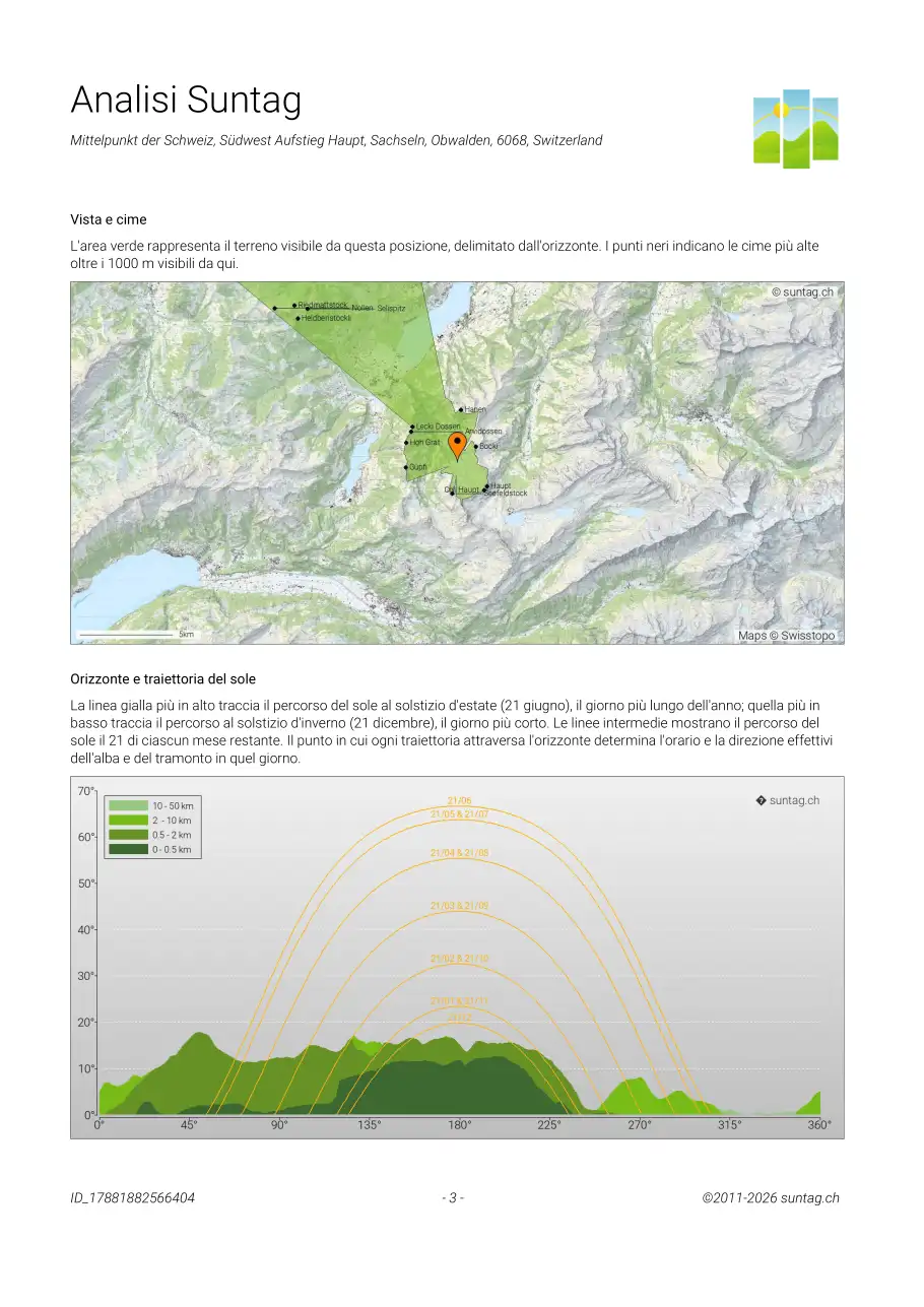 Suntag sample report page 3