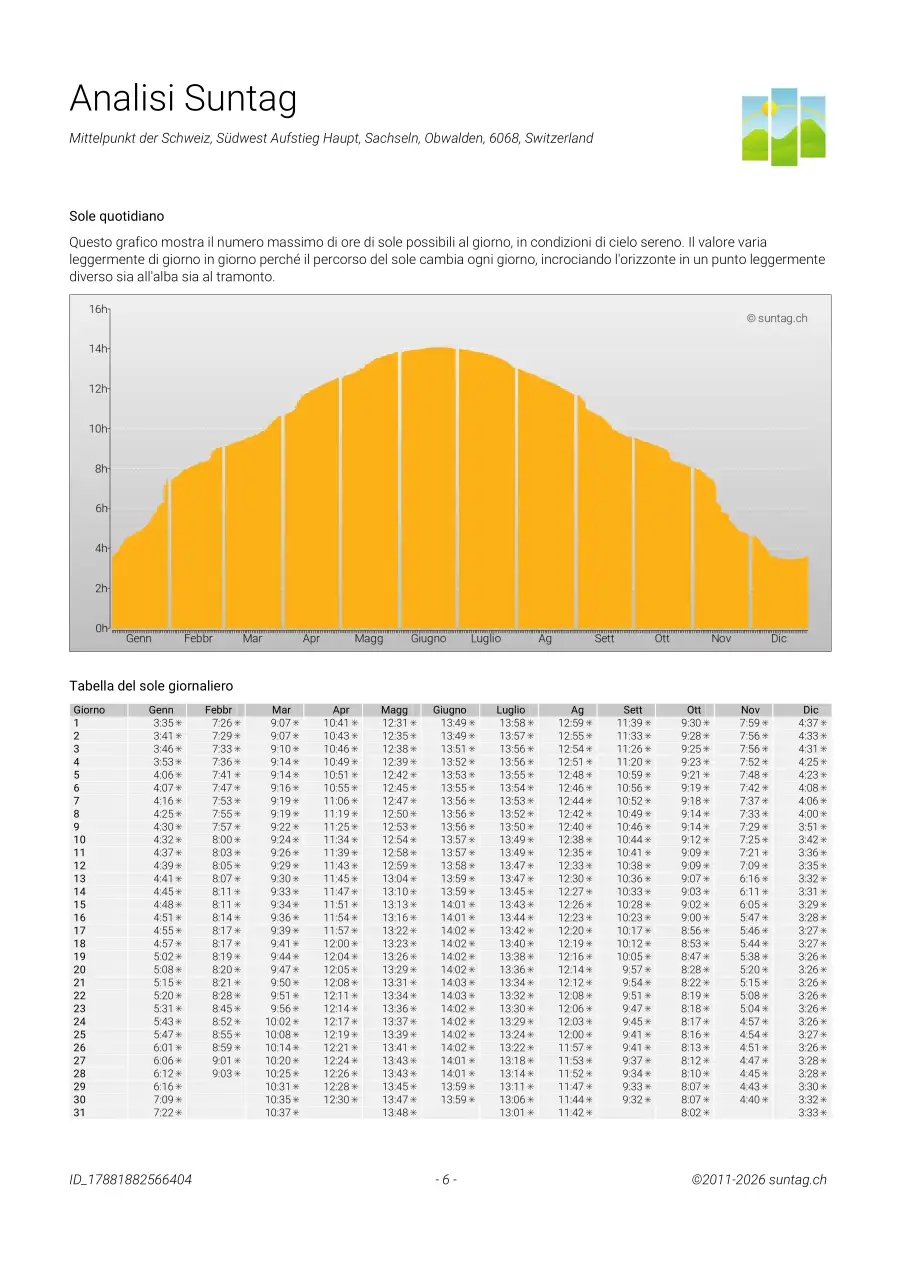Suntag sample report page 6