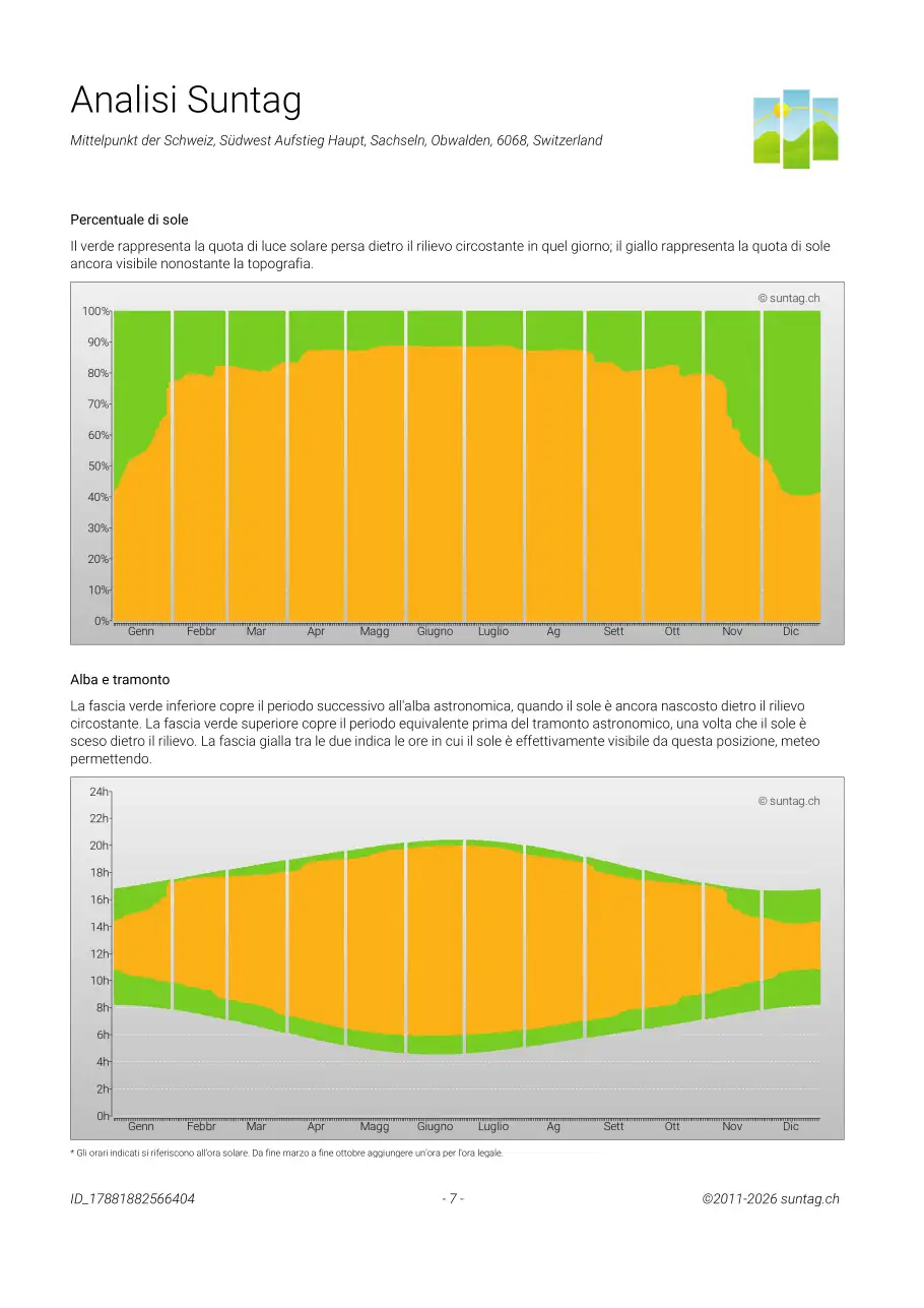 Suntag sample report page 7
