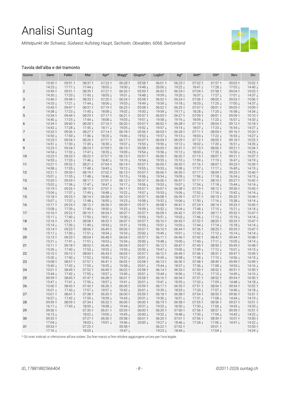 Suntag sample report page 8