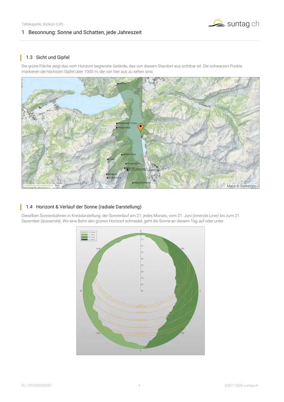 suntag.ch sample report, Seite 4