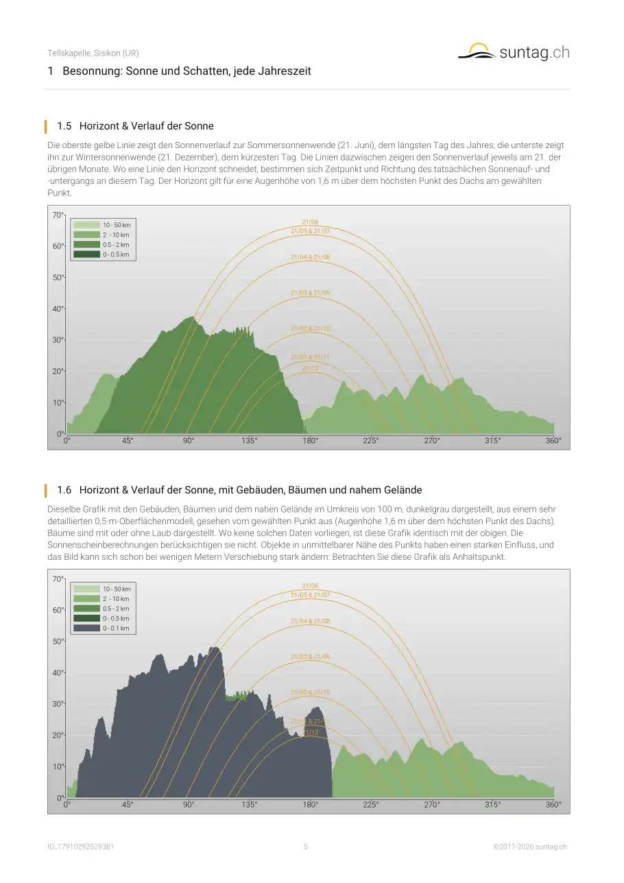 suntag.ch sample report, Seite 5