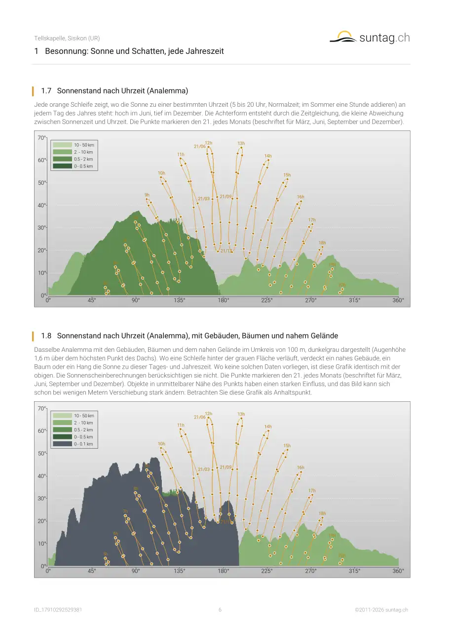 suntag.ch sample report, Seite 6
