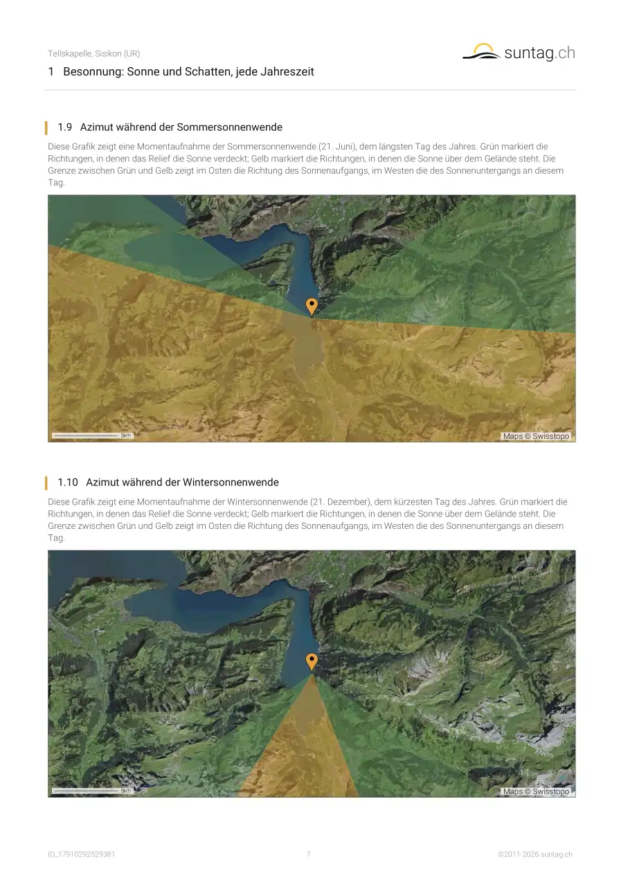 suntag.ch sample report, Seite 7