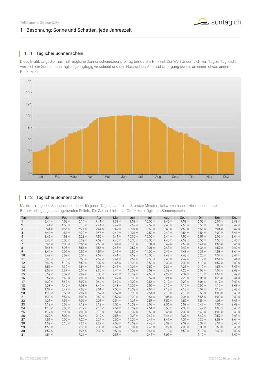 suntag.ch sample report, Seite 8
