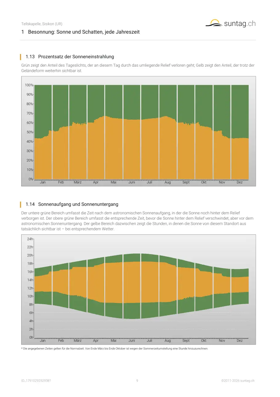 suntag.ch sample report, Seite 9