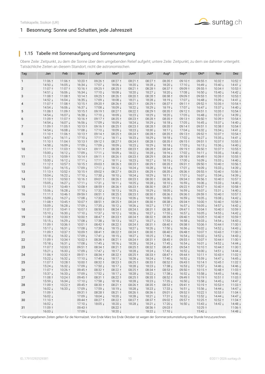 suntag.ch sample report, Seite 10