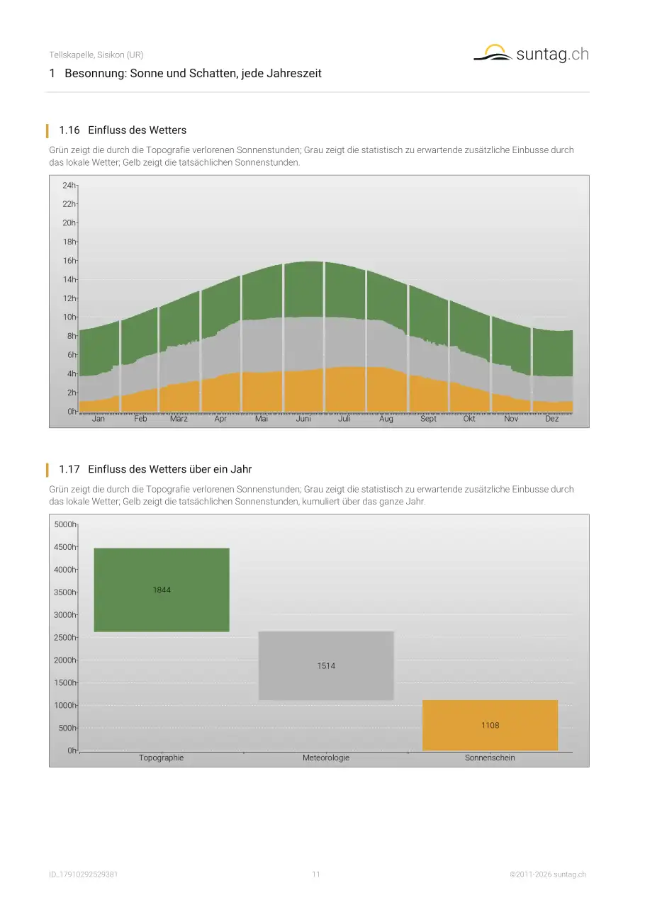 suntag.ch sample report, Seite 11