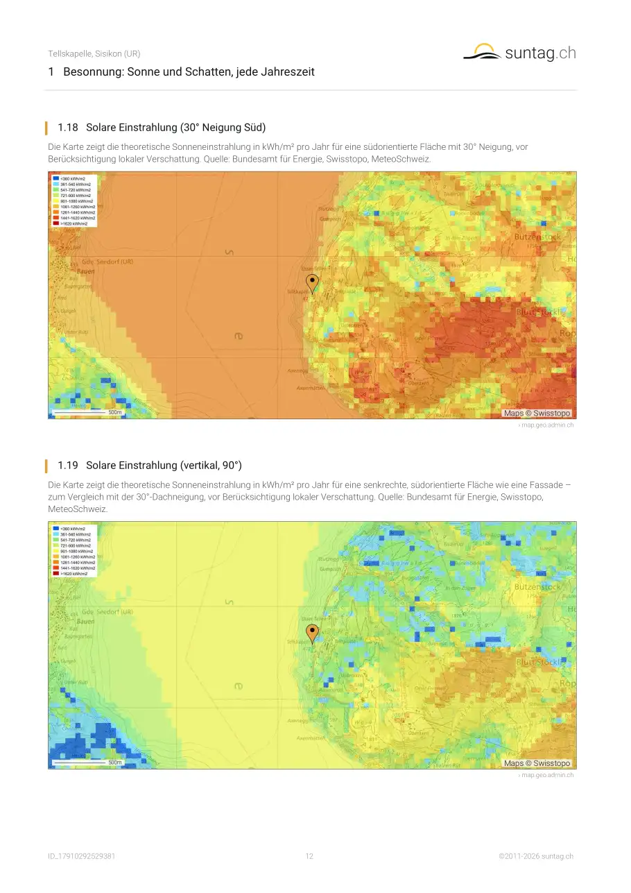 suntag.ch sample report, Seite 12