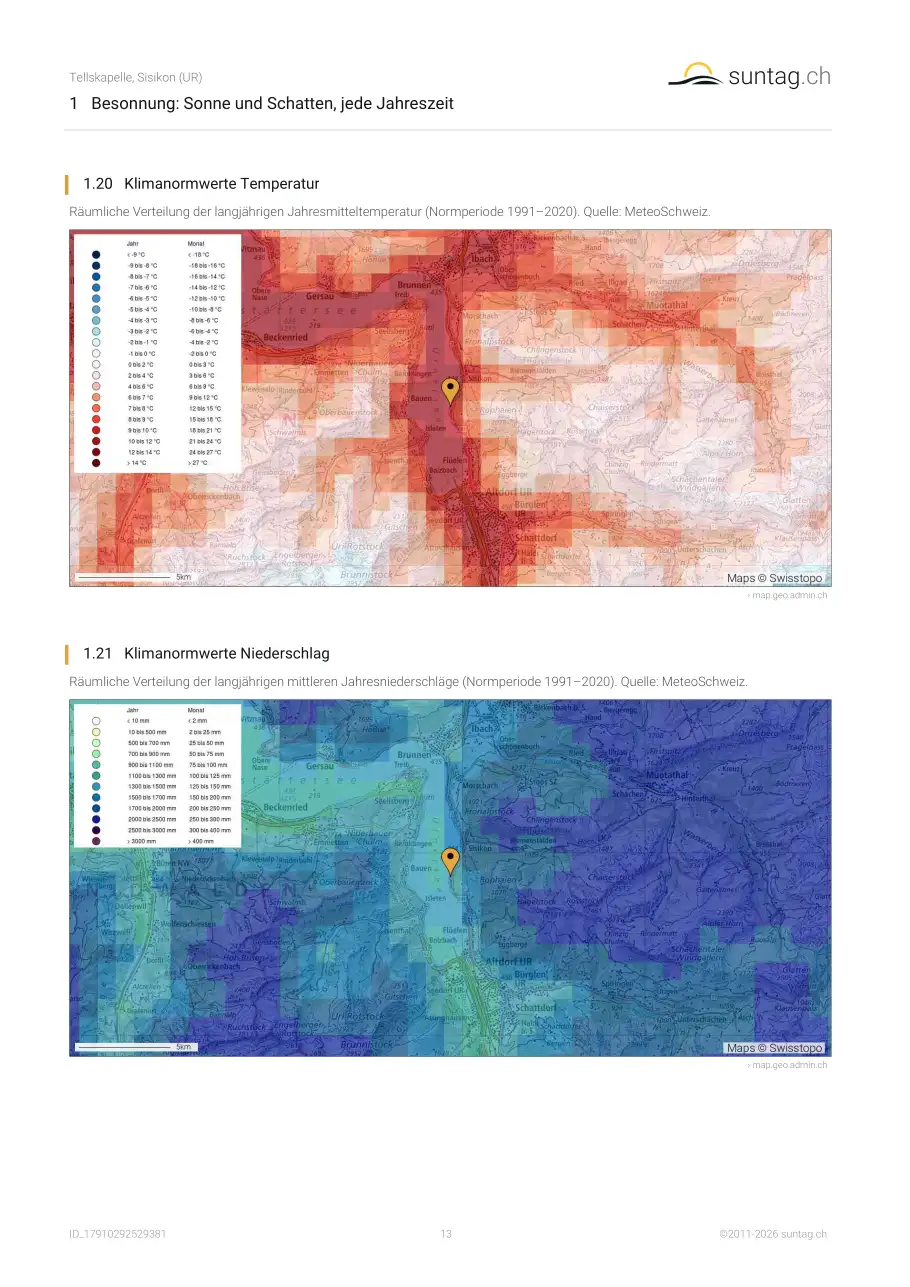suntag.ch sample report, Seite 13