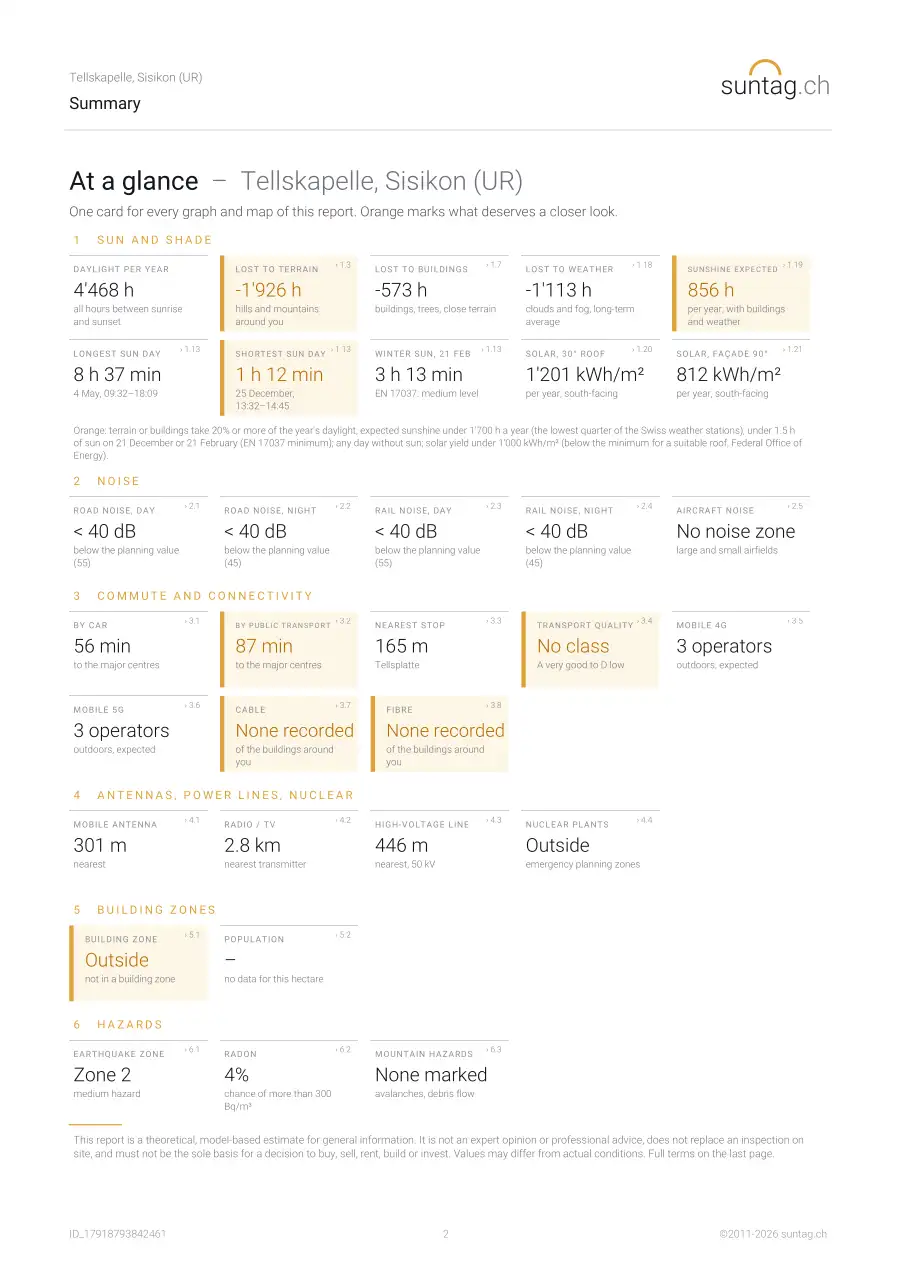 suntag.ch sample report, Page 2