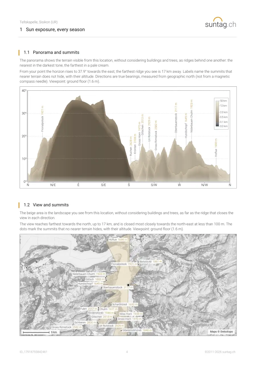suntag.ch sample report, Page 4