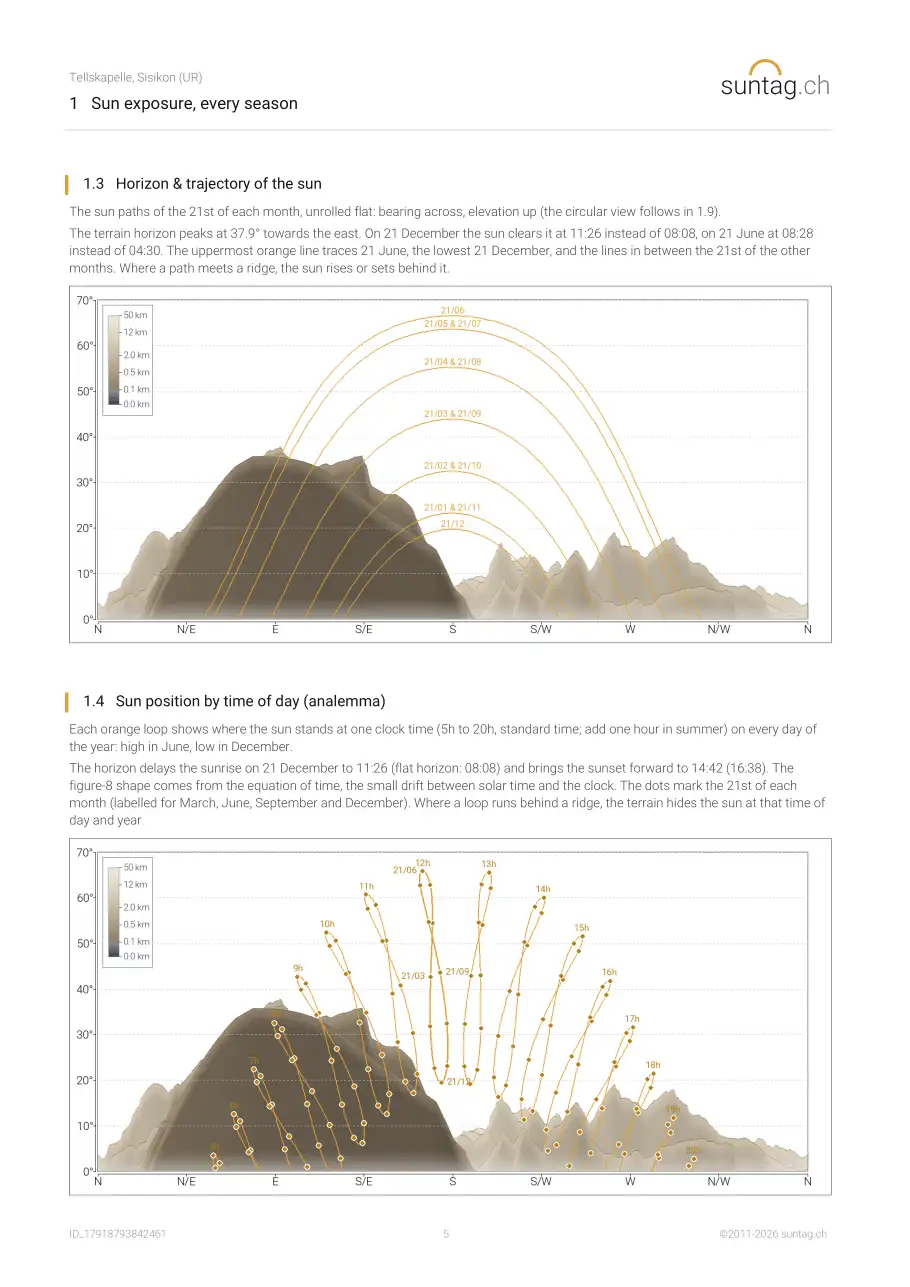 suntag.ch sample report, Page 5