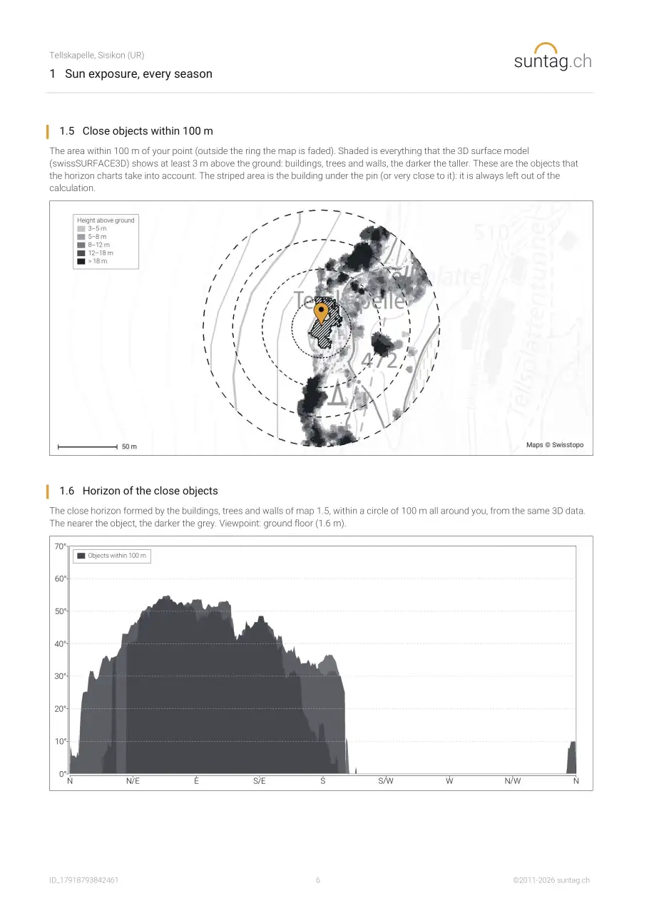 suntag.ch sample report, Page 6