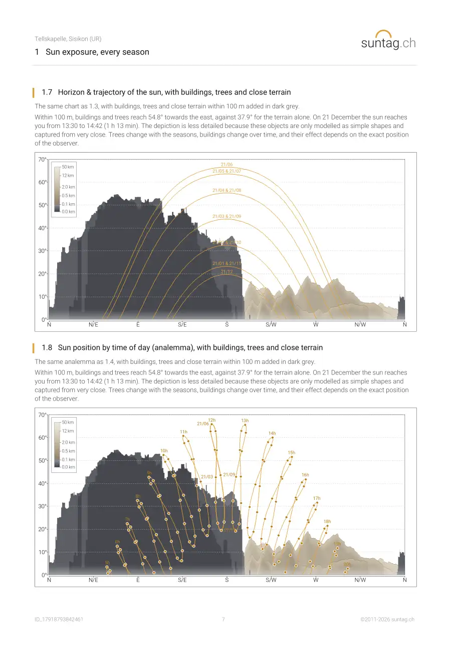 suntag.ch sample report, Page 7