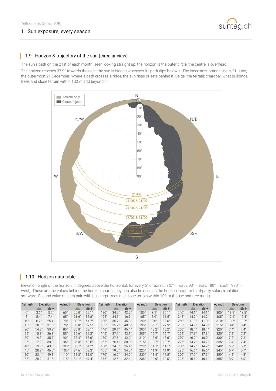 suntag.ch sample report, Page 8