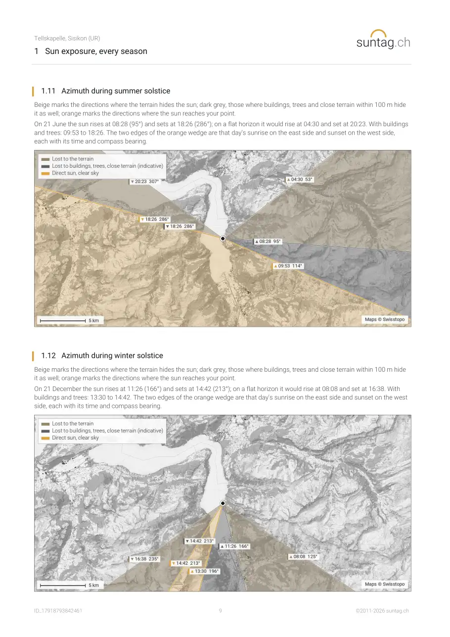 suntag.ch sample report, Page 9