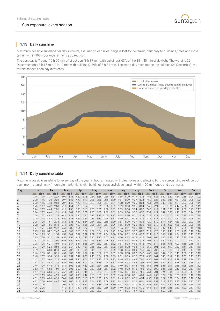 suntag.ch sample report, Page 10