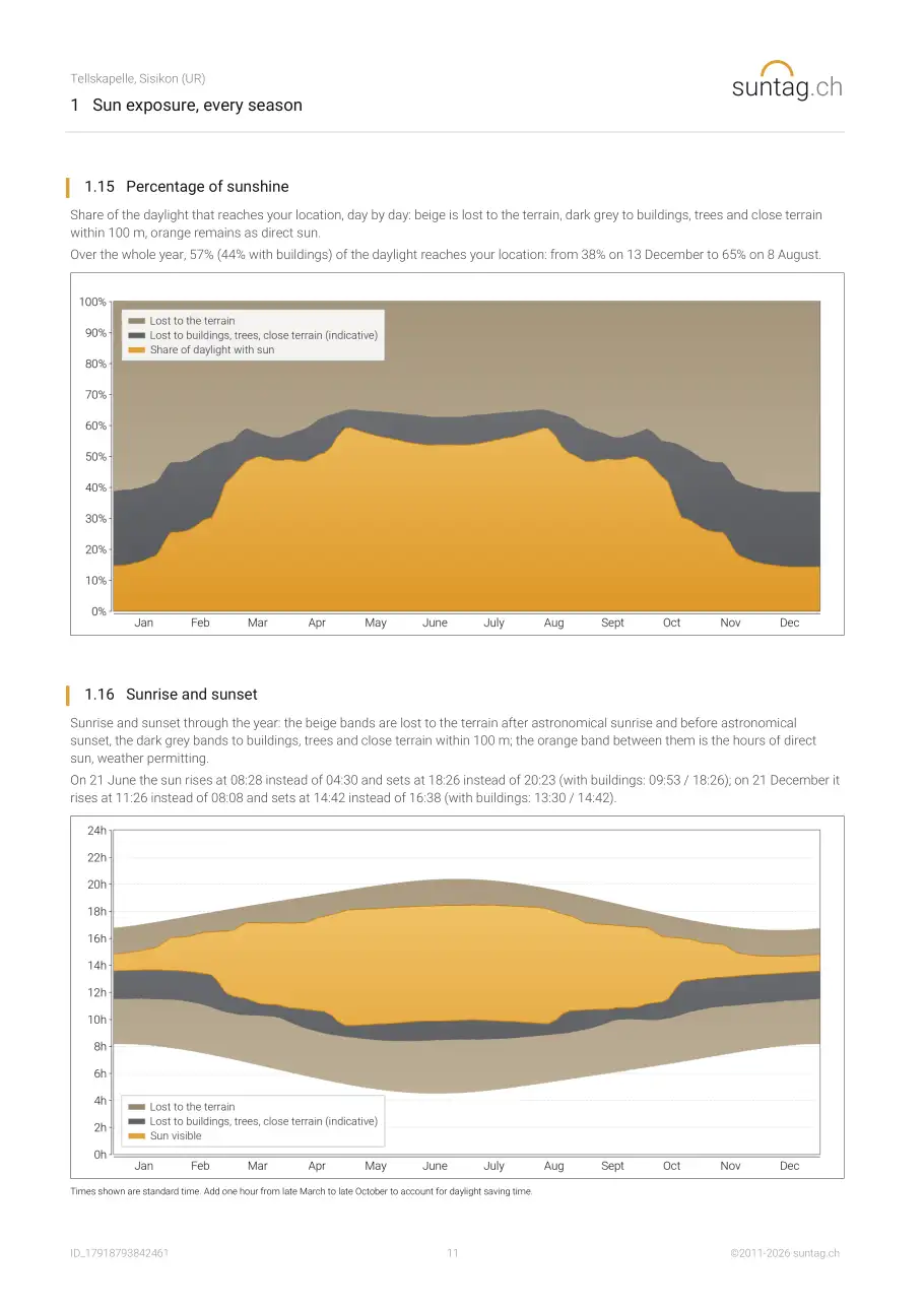 suntag.ch sample report, Page 11