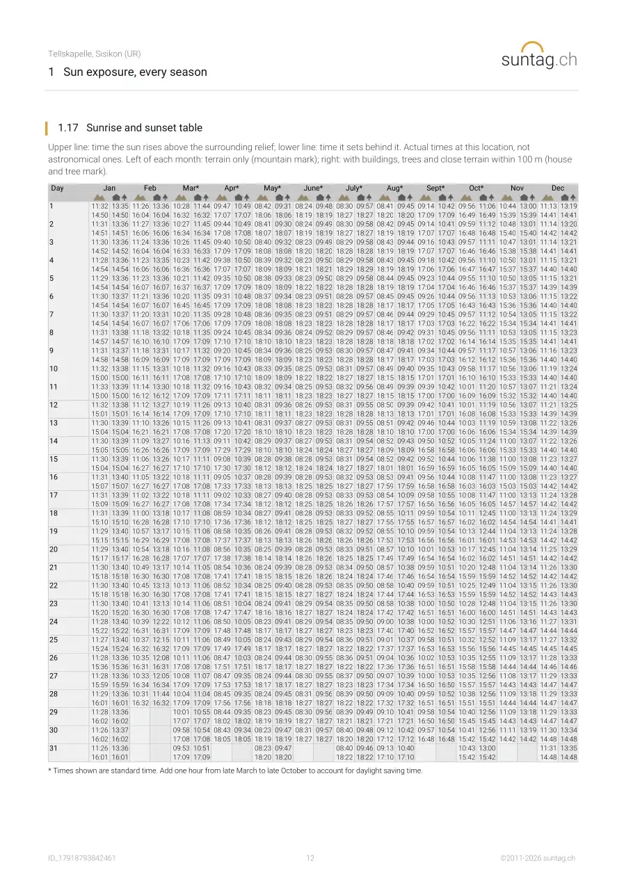 suntag.ch sample report, Page 12
