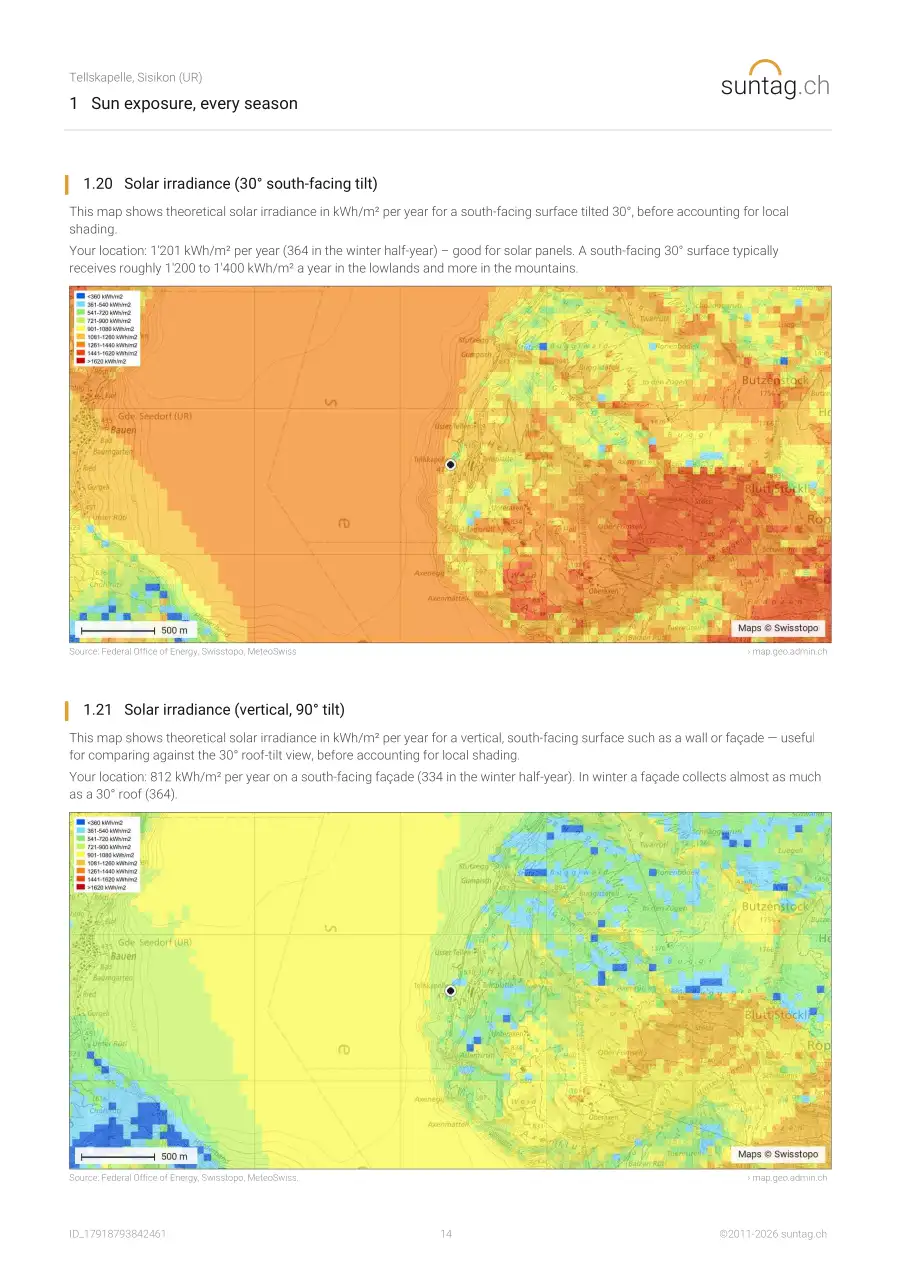 suntag.ch sample report, Page 14