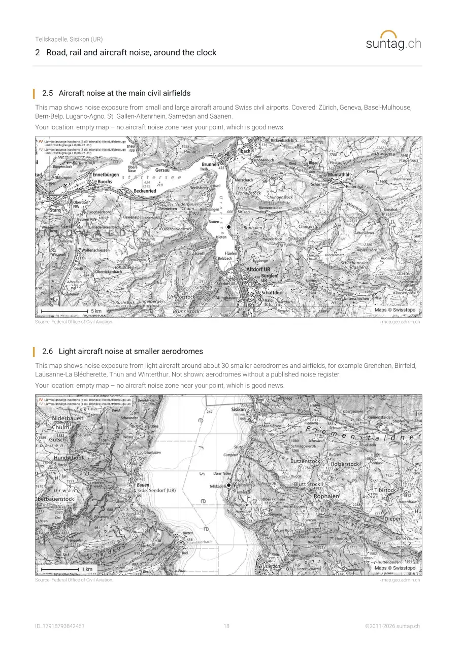 suntag.ch sample report, Page 18