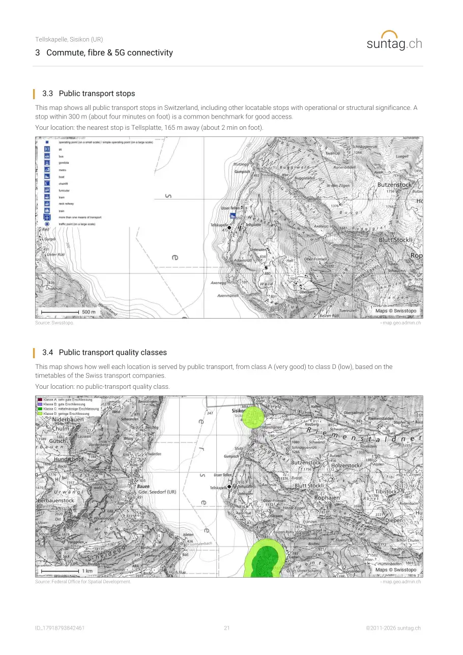suntag.ch sample report, Page 21