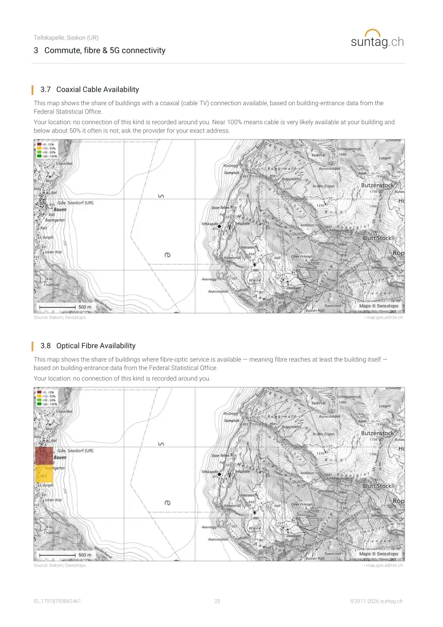 suntag.ch sample report, Page 23
