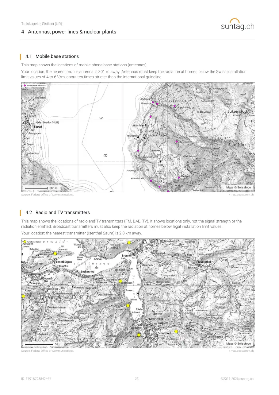suntag.ch sample report, Page 25