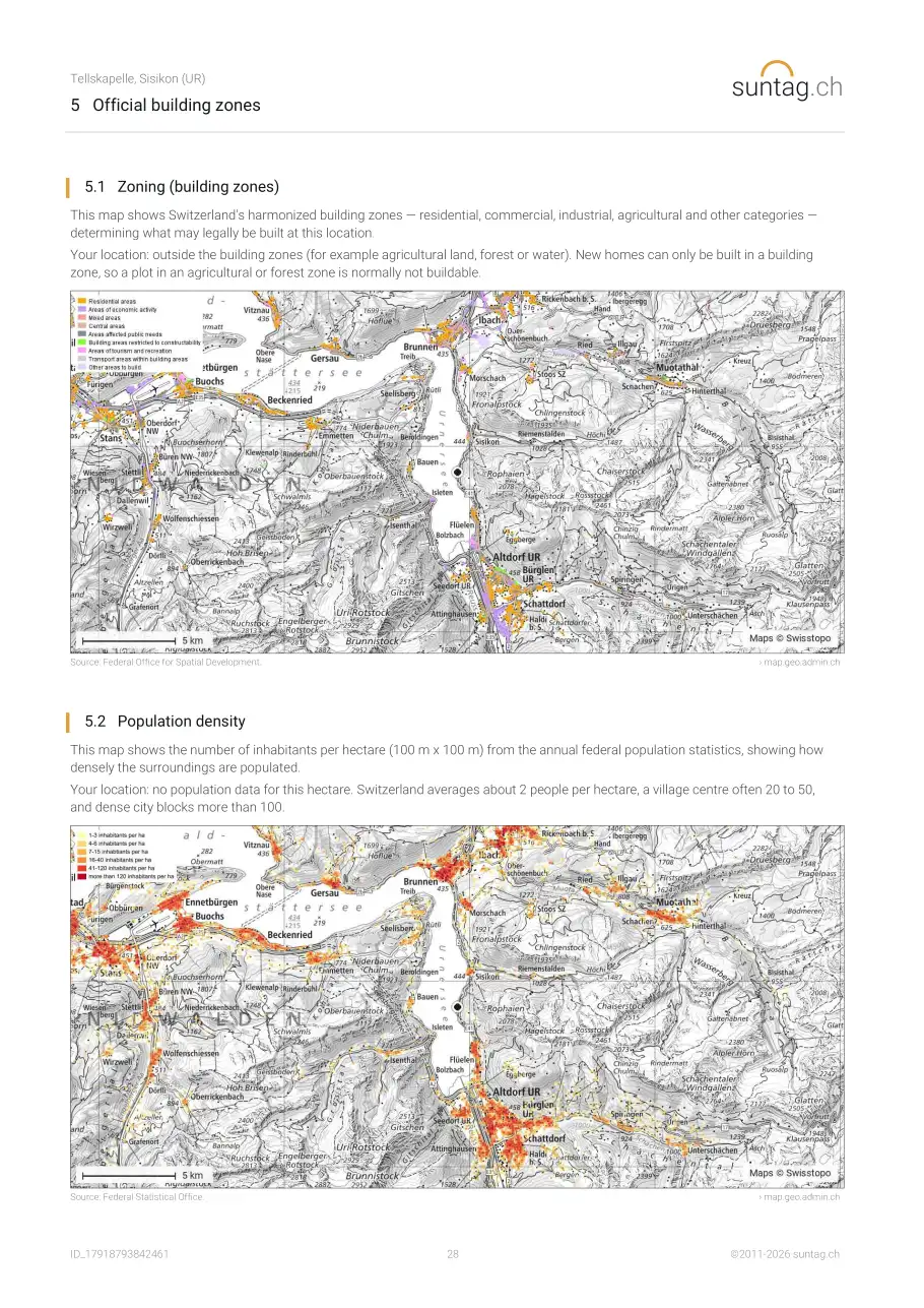 suntag.ch sample report, Page 28
