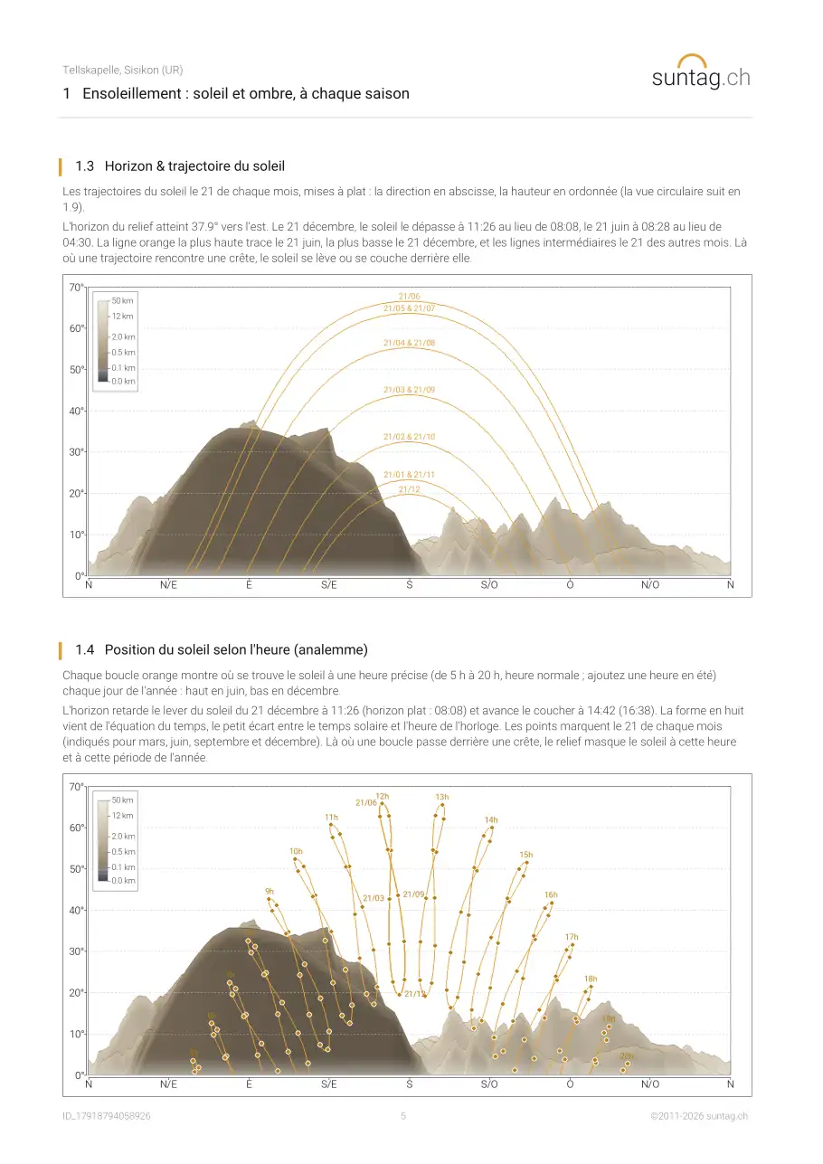 suntag.ch sample report, Page 5