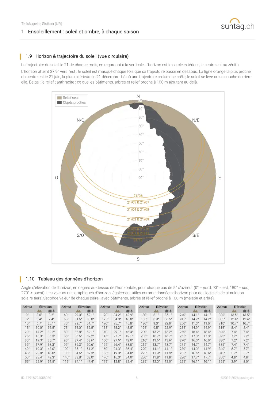 suntag.ch sample report, Page 8