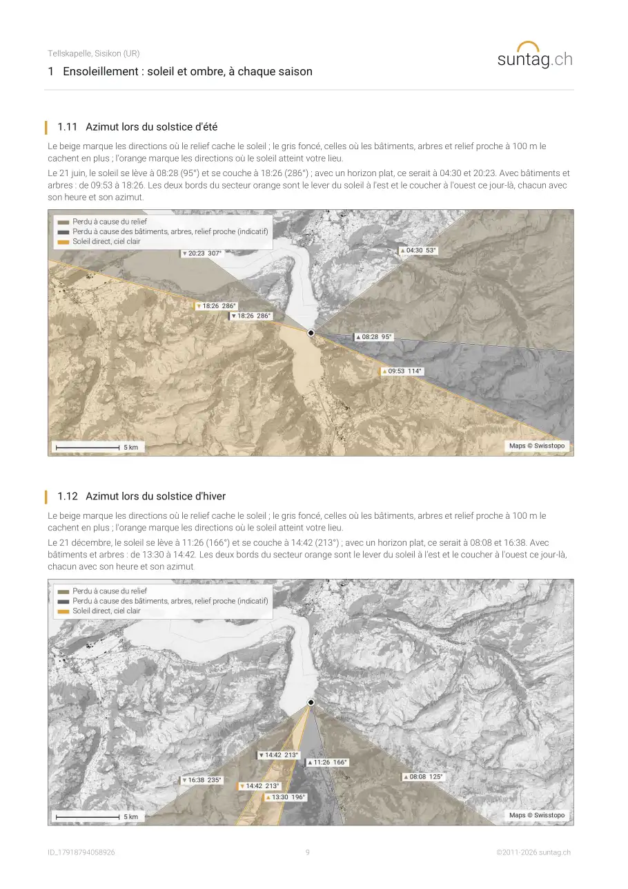 suntag.ch sample report, Page 9