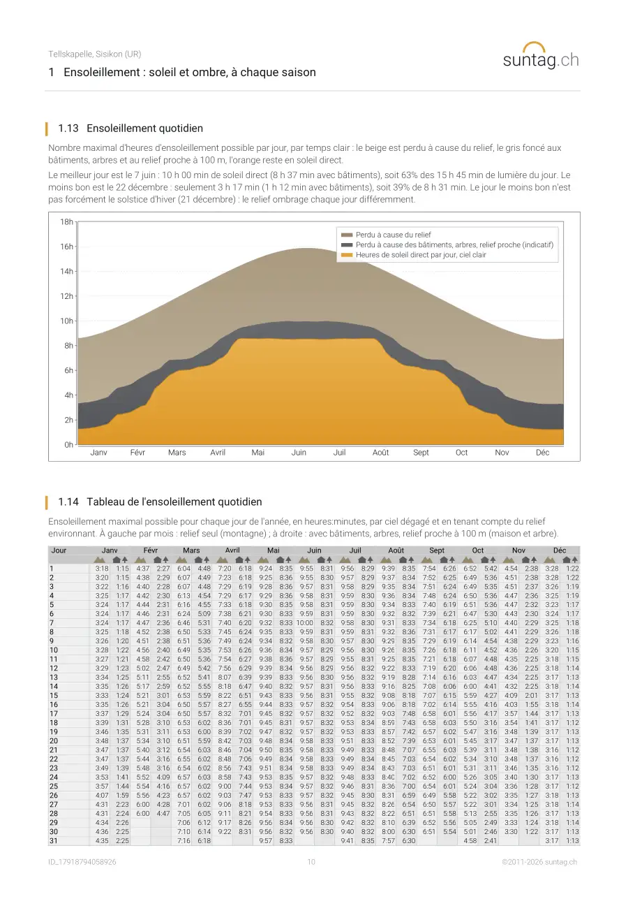 suntag.ch sample report, Page 10
